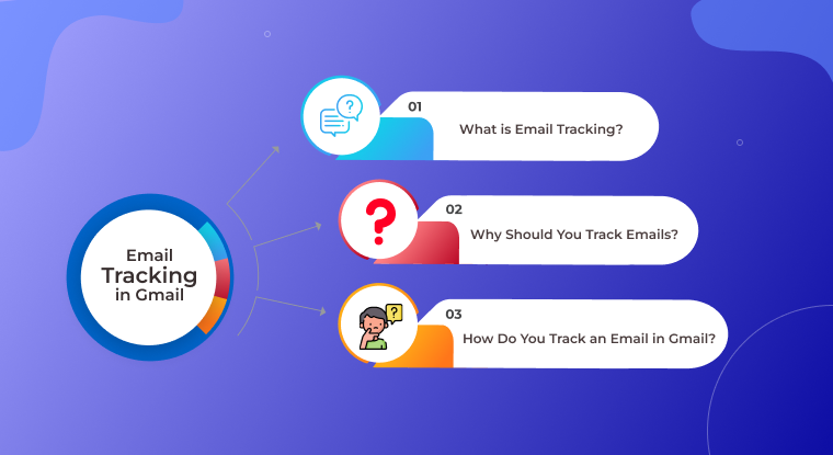 How Google Improved Email Tracking in Gmail