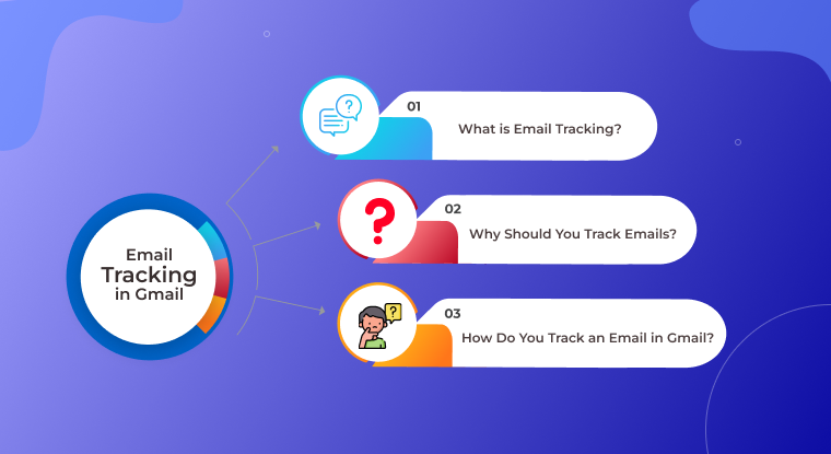 What is Email Tracking?