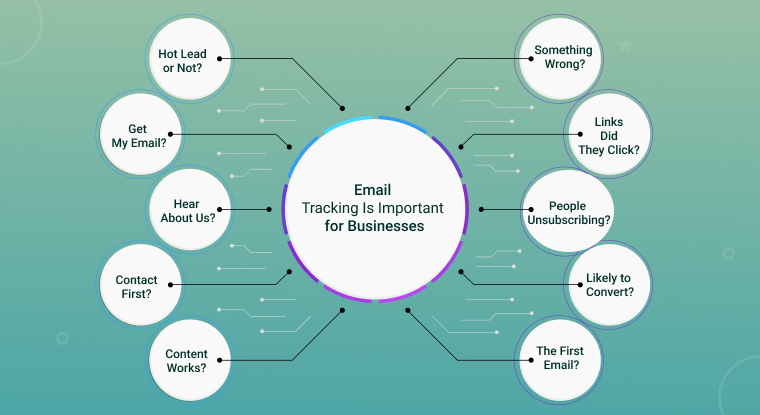 Why Email Tracking is Important
